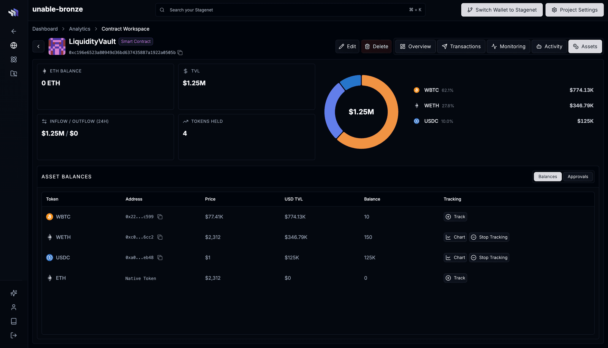 Contract dashboard showing asset balances, TVL, and tracked assets
